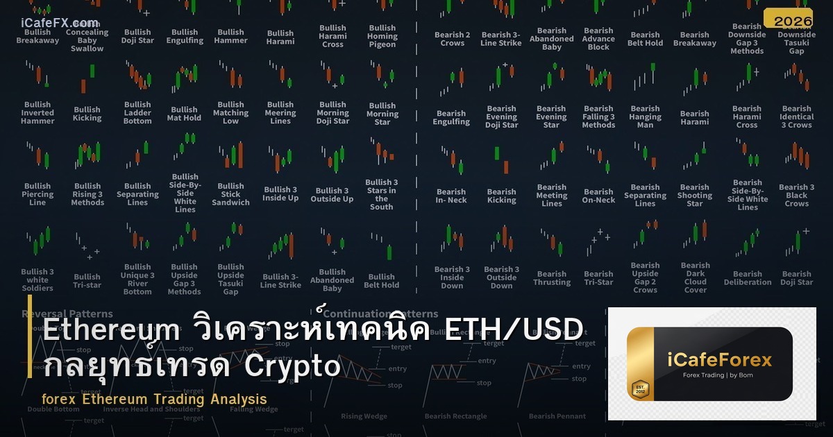 Ethereum วิเคราะห์เทคนิค ETH/USD กลยุทธ์เทรด Crypto