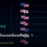 EUR/USD วิธีเทรดคู่เงินยอดนิยมอันดับ 1 Forex