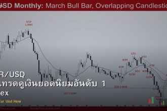 EUR/USD วิธีเทรดคู่เงินยอดนิยมอันดับ 1 Forex