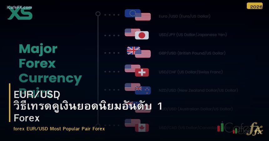 EUR/USD วิธีเทรดคู่เงินยอดนิยมอันดับ 1 Forex