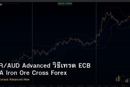 EUR/AUD Advanced วิธีเทรด ECB RBA Iron Ore Cross Forex