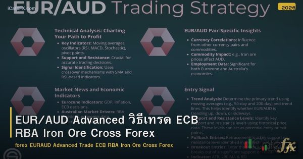 EUR/AUD Advanced วิธีเทรด ECB RBA Iron Ore Cross Forex