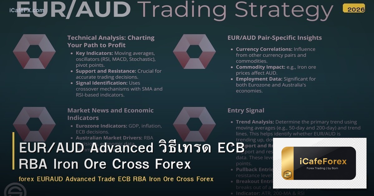 EUR/AUD Advanced วิธีเทรด ECB RBA Iron Ore Cross Forex