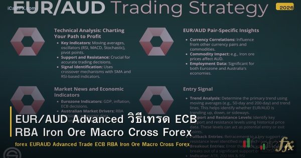 EUR/AUD Advanced วิธีเทรด ECB RBA Iron Ore Macro Cross Forex
