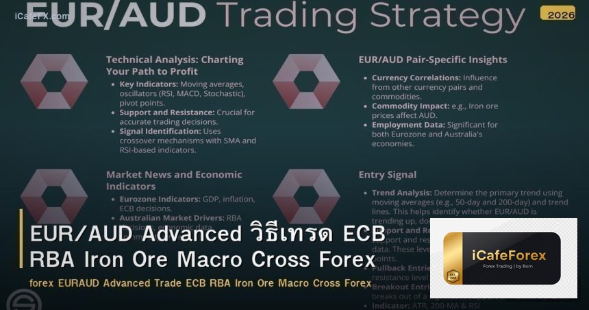 EUR/AUD Advanced วิธีเทรด ECB RBA Iron Ore Macro Cross Forex