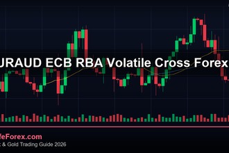 EUR/AUD วิเคราะห์คู่เงิน ECB RBA Volatile Cross Forex