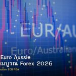EUR/AUD Euro Aussie คู่มือฉบับสมบูรณ์ Forex 2026