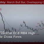 EUR/AUD วิธีเทรด ECB RBA High ATR Volatile Cross Forex