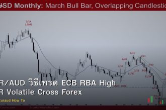 EUR/AUD วิธีเทรด ECB RBA High ATR Volatile Cross Forex