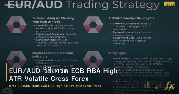 EUR/AUD วิธีเทรด ECB RBA High ATR Volatile Cross Forex