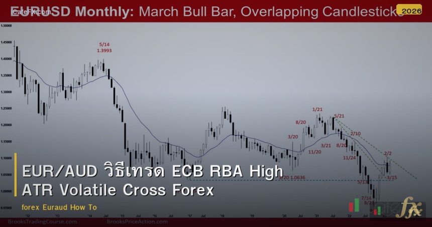 EUR/AUD วิธีเทรด ECB RBA High ATR Volatile Cross Forex