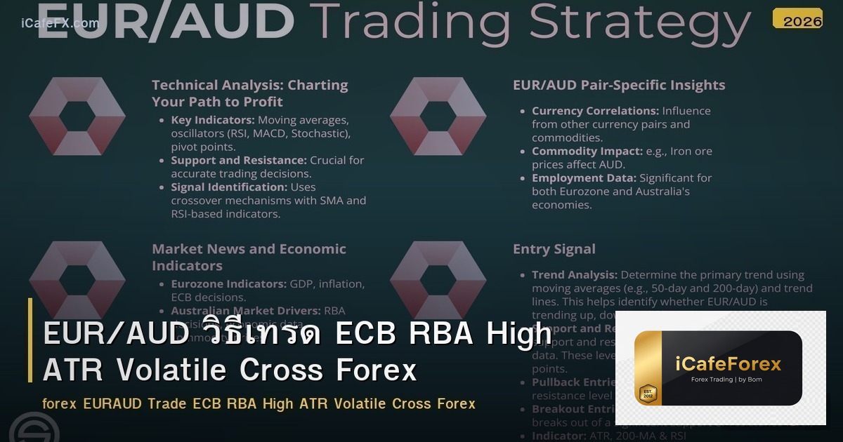 EUR/AUD วิธีเทรด ECB RBA High ATR Volatile Cross Forex