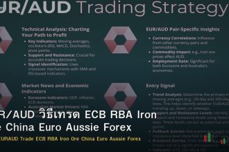 EUR/AUD วิธีเทรด ECB RBA Iron Ore China Euro Aussie Forex