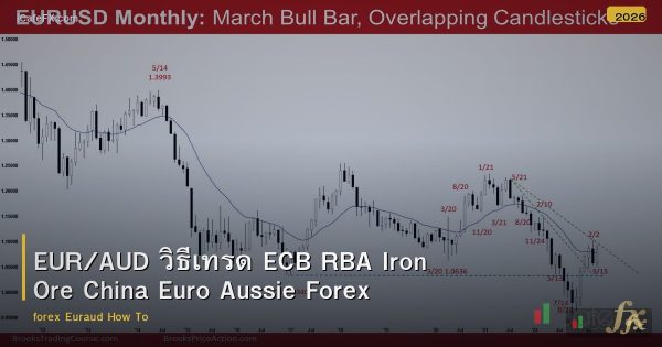 EUR/AUD วิธีเทรด ECB RBA Iron Ore China Euro Aussie Forex