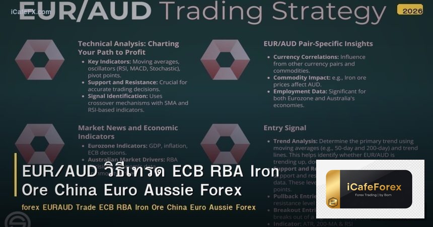 EUR/AUD วิธีเทรด ECB RBA Iron Ore China Euro Aussie Forex