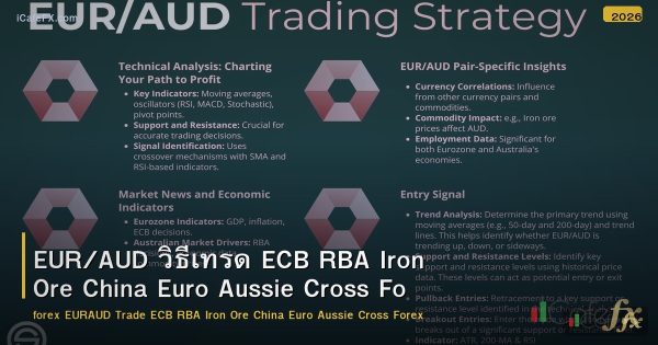 EUR/AUD วิธีเทรด ECB RBA Iron Ore China Euro Aussie Cross Forex