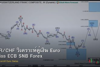 EUR/CHF วิเคราะห์คู่เงิน Euro Swiss ECB SNB Forex