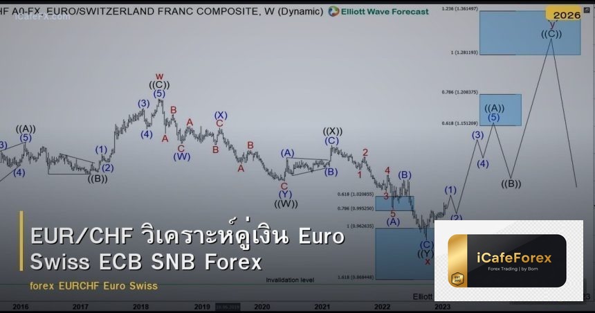 EUR/CHF วิเคราะห์คู่เงิน Euro Swiss ECB SNB Forex