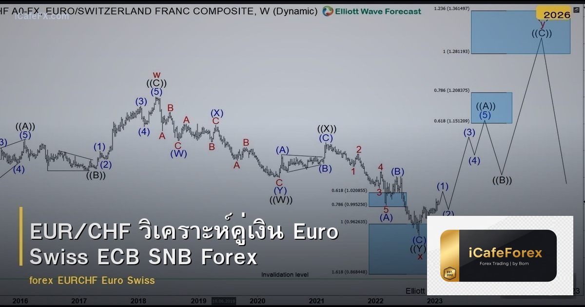 EUR/CHF วิเคราะห์คู่เงิน Euro Swiss ECB SNB Forex