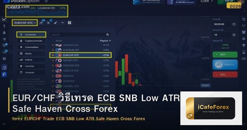 EUR/CHF วิธีเทรด ECB SNB Low ATR Safe Haven Cross Forex