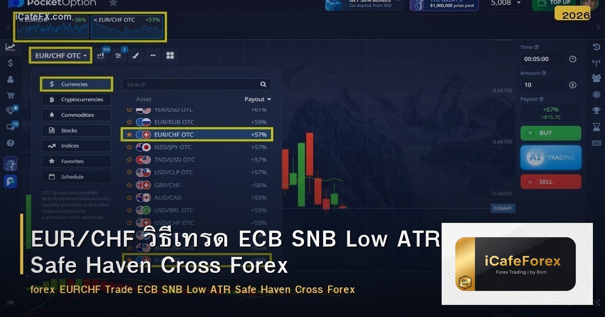 EUR/CHF วิธีเทรด ECB SNB Low ATR Safe Haven Cross Forex