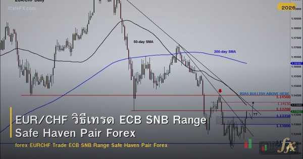 EUR/CHF วิธีเทรด ECB SNB Range Safe Haven Pair Forex