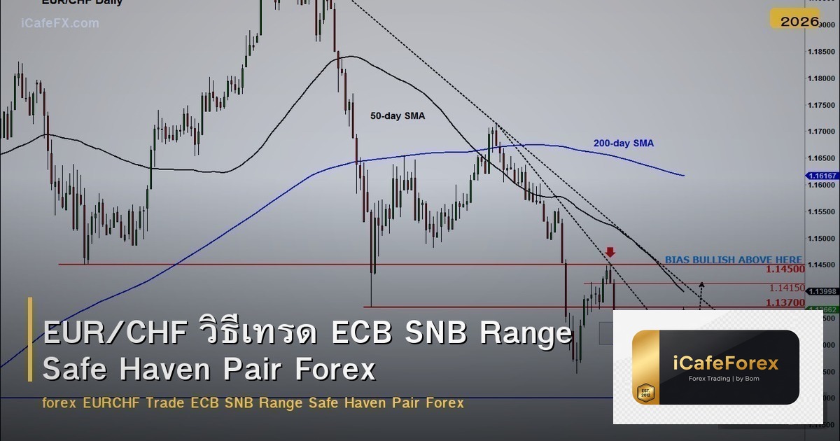 EUR/CHF วิธีเทรด ECB SNB Range Safe Haven Pair Forex