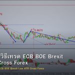 EUR/GBP วิธีเทรด ECB BOE Brexit Low ATR Cross Forex