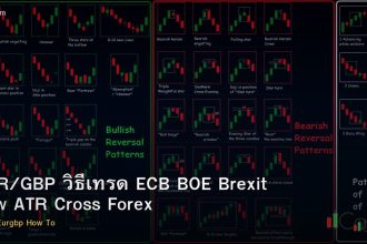 EUR/GBP วิธีเทรด ECB BOE Brexit Low ATR Cross Forex