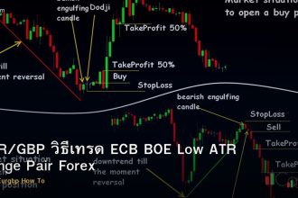 EUR/GBP วิธีเทรด ECB BOE Low ATR Range Pair Forex