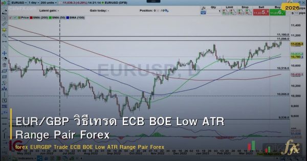 EUR/GBP วิธีเทรด ECB BOE Low ATR Range Pair Forex