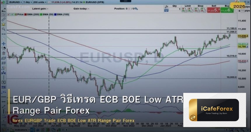 EUR/GBP วิธีเทรด ECB BOE Low ATR Range Pair Forex