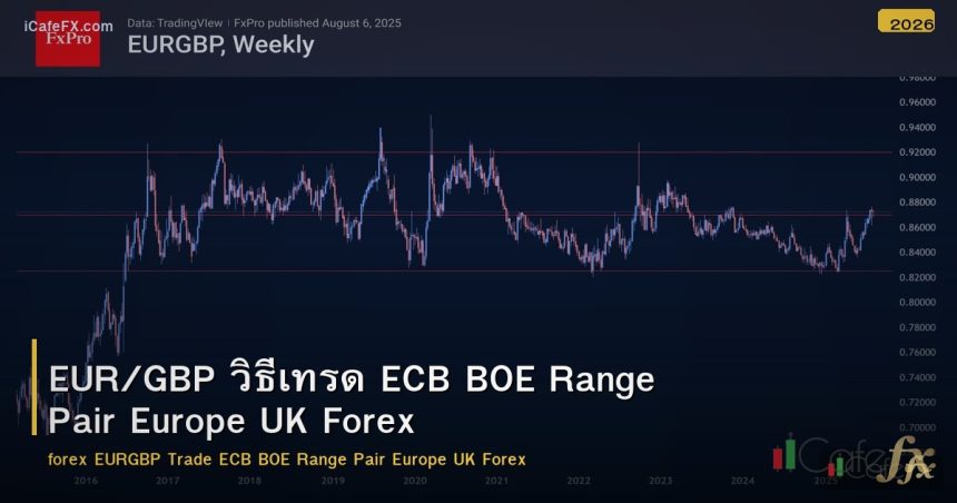 EUR/GBP วิธีเทรด ECB BOE Range Pair Europe UK Forex