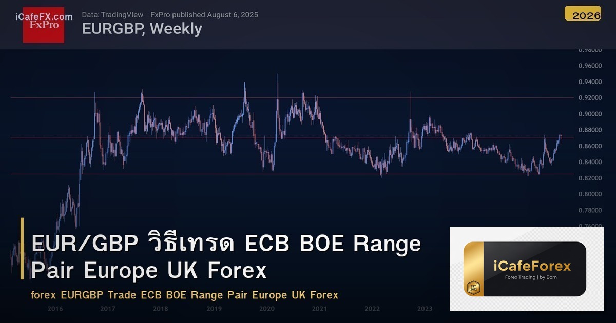 EUR/GBP วิธีเทรด ECB BOE Range Pair Europe UK Forex