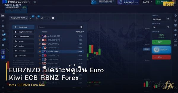 EUR/NZD วิเคราะห์คู่เงิน Euro Kiwi ECB RBNZ Forex