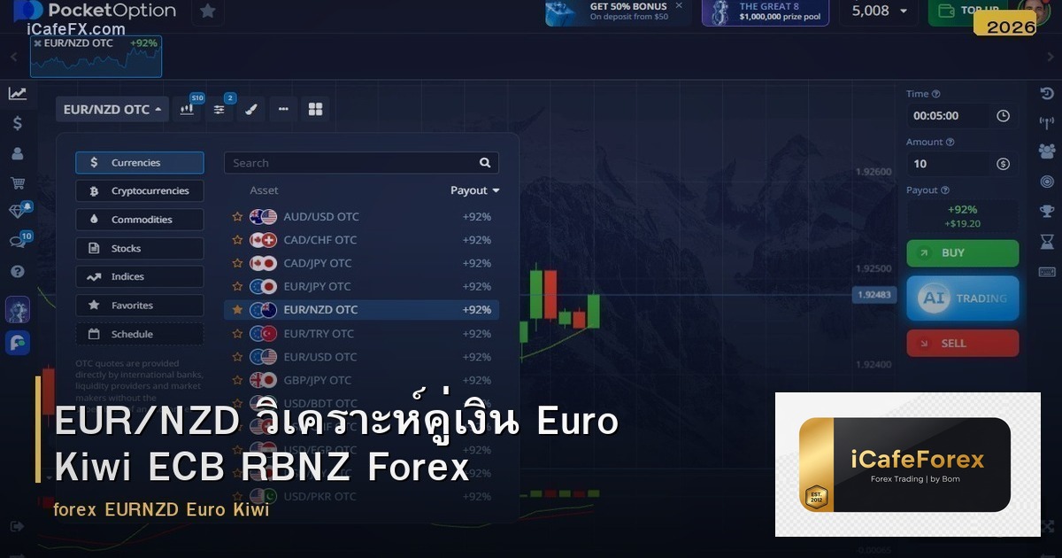 EUR/NZD วิเคราะห์คู่เงิน Euro Kiwi ECB RBNZ Forex