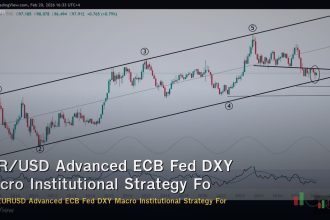 EUR/USD Advanced ECB Fed DXY Macro Institutional Strategy Forex