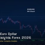 EUR/USD Euro Dollar คู่มือฉบับสมบูรณ์ Forex 2026