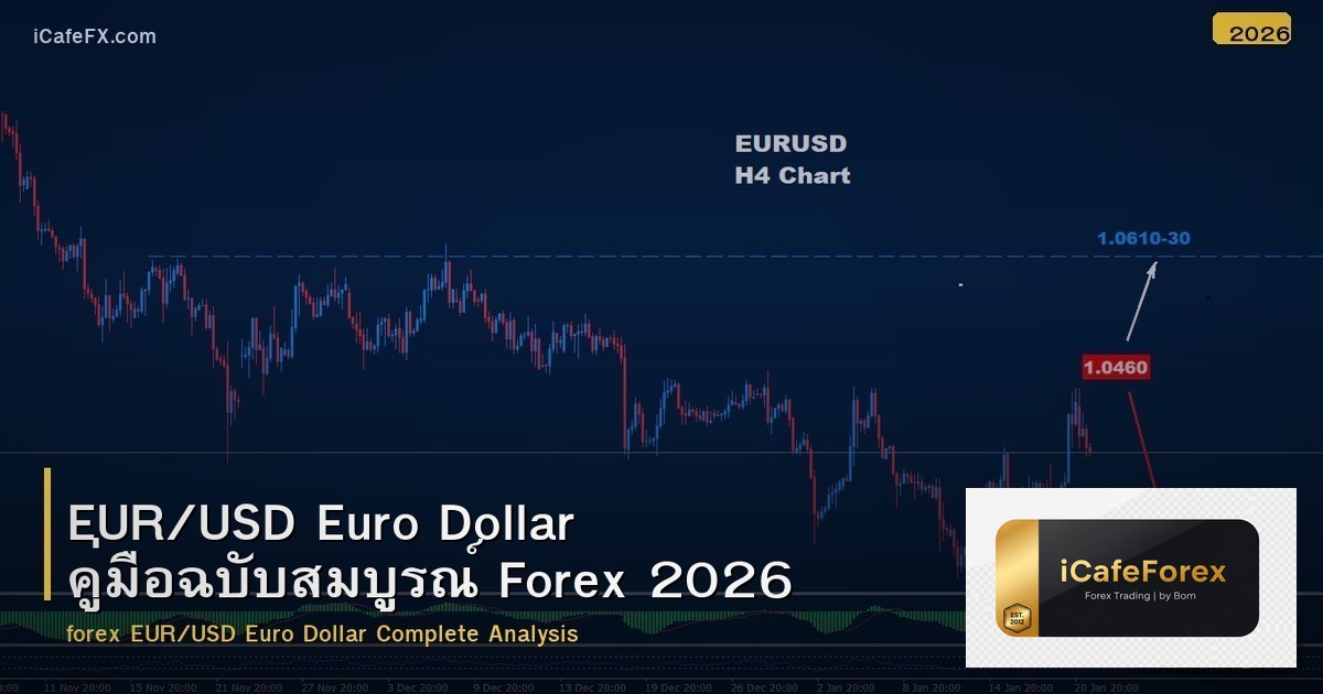 EUR/USD Euro Dollar คู่มือฉบับสมบูรณ์ Forex 2026