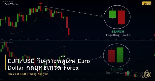 EUR/USD วิเคราะห์คู่เงิน Euro Dollar กลยุทธ์เทรด Forex