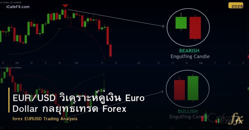 EUR/USD วิเคราะห์คู่เงิน Euro Dollar กลยุทธ์เทรด Forex