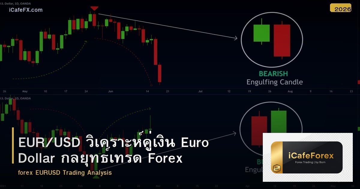 EUR/USD วิเคราะห์คู่เงิน Euro Dollar กลยุทธ์เทรด Forex