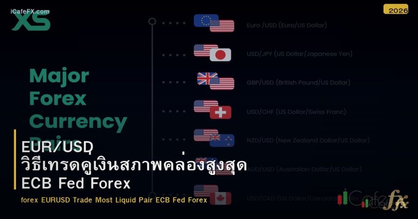 EUR/USD วิธีเทรดคู่เงินสภาพคล่องสูงสุด ECB Fed Forex