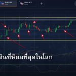 EUR/USD วิธีเทรดคู่เงินที่นิยมที่สุดในโลก Forex