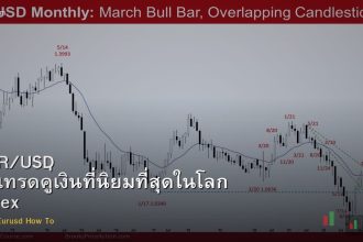 EUR/USD วิธีเทรดคู่เงินที่นิยมที่สุดในโลก Forex