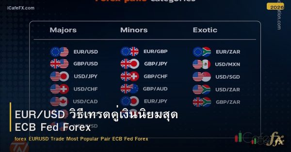 EUR/USD วิธีเทรดคู่เงินนิยมสุด ECB Fed Forex
