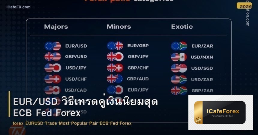 EUR/USD วิธีเทรดคู่เงินนิยมสุด ECB Fed Forex
