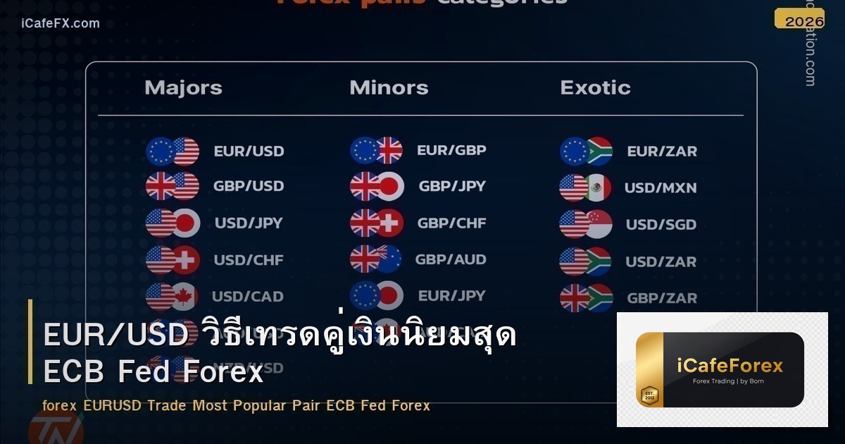 EUR/USD วิธีเทรดคู่เงินนิยมสุด ECB Fed Forex