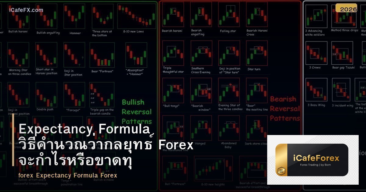 Expectancy Formula วิธีคำนวณว่ากลยุทธ์ Forex จะกำไรหรือขาดทุน