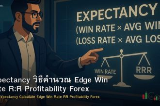 Expectancy วิธีคำนวณ Edge Win Rate R:R Profitability Forex